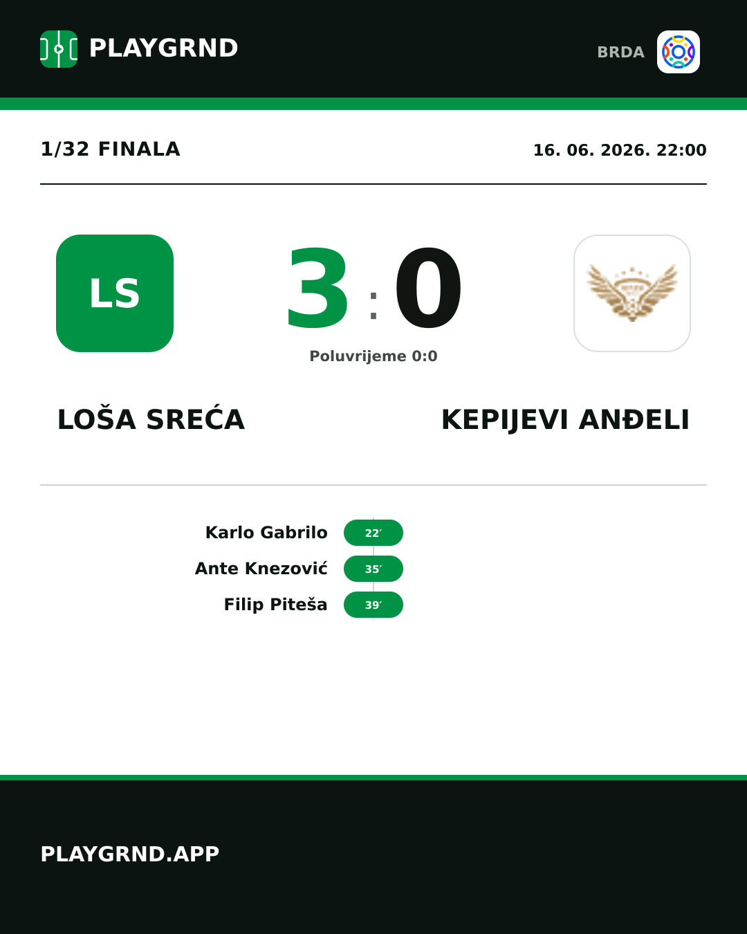 Instagram slika: Loša Sreća 3:0 Kepijevi Anđeli