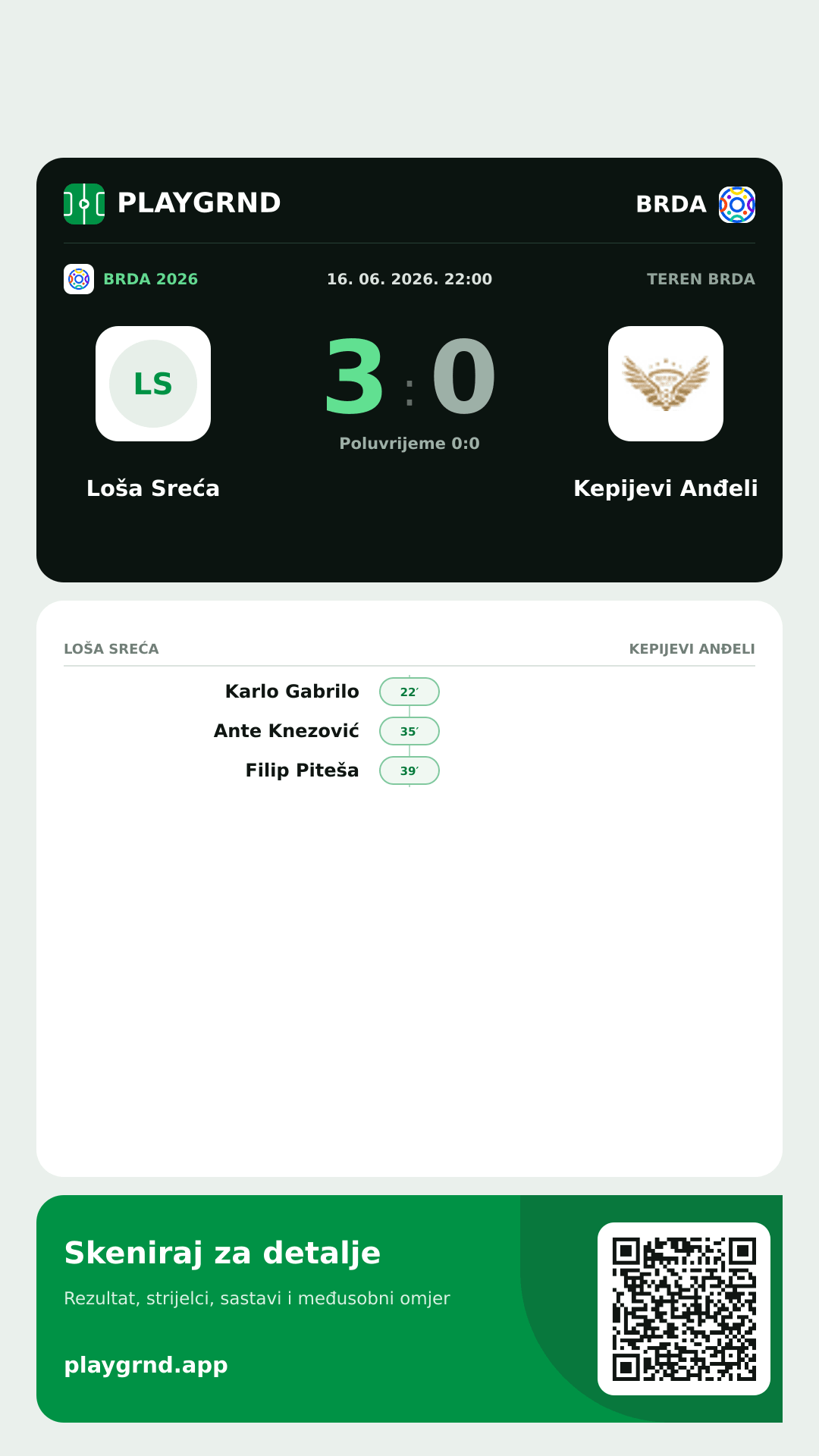 Story slika: Loša Sreća 3:0 Kepijevi Anđeli