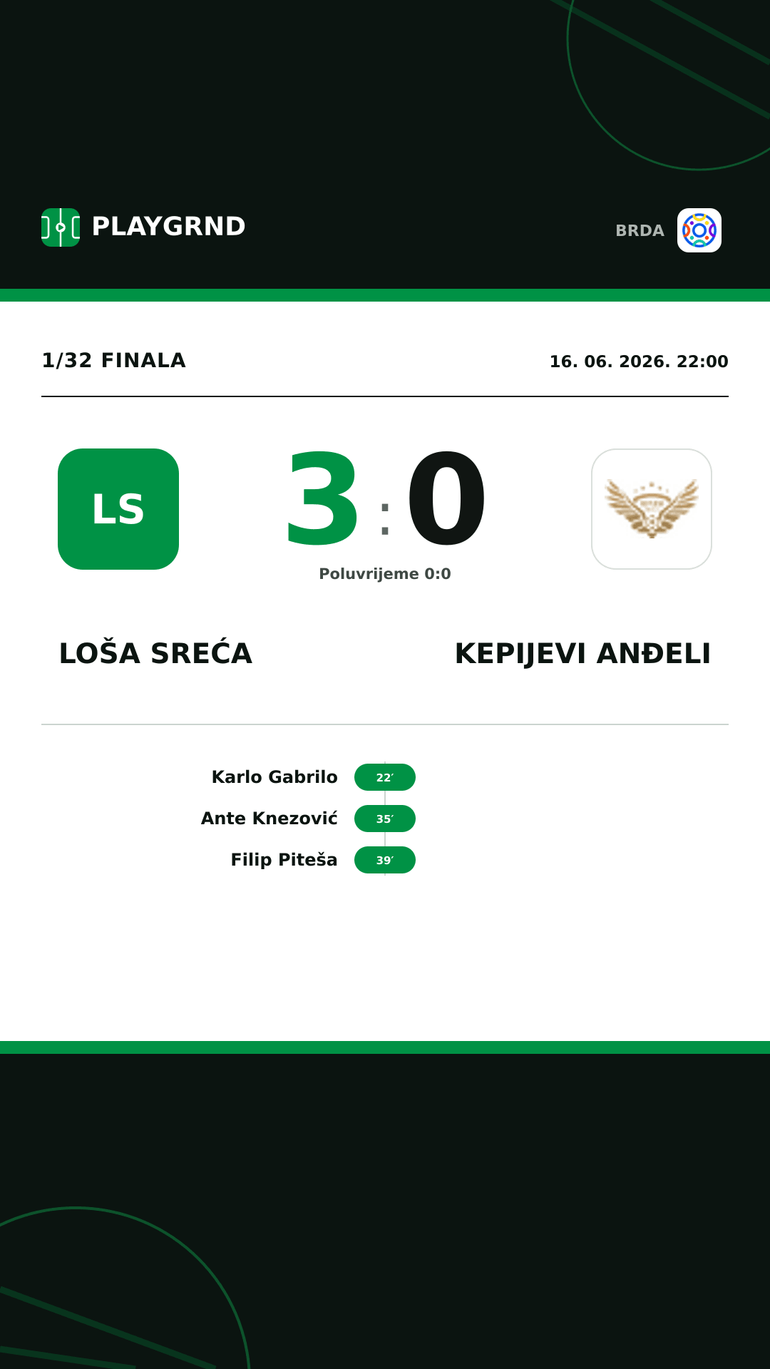 Instagram slika: Loša Sreća 3:0 Kepijevi Anđeli