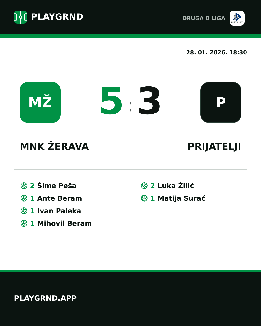 Instagram slika: MNK Žerava 5:3 Prijatelji