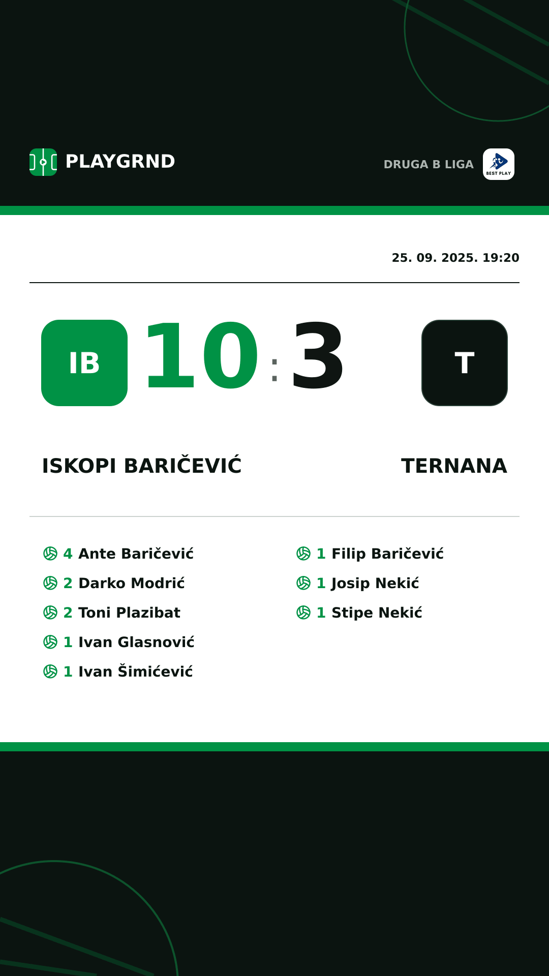 Instagram slika: Iskopi Baričević 10:3 Ternana