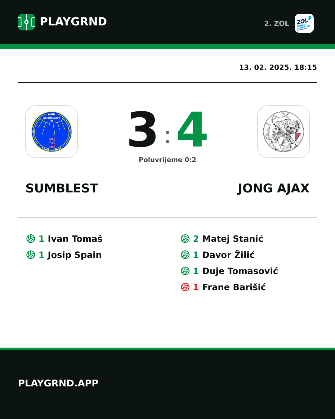 Instagram slika: Sumblest 3:4 Jong Ajax