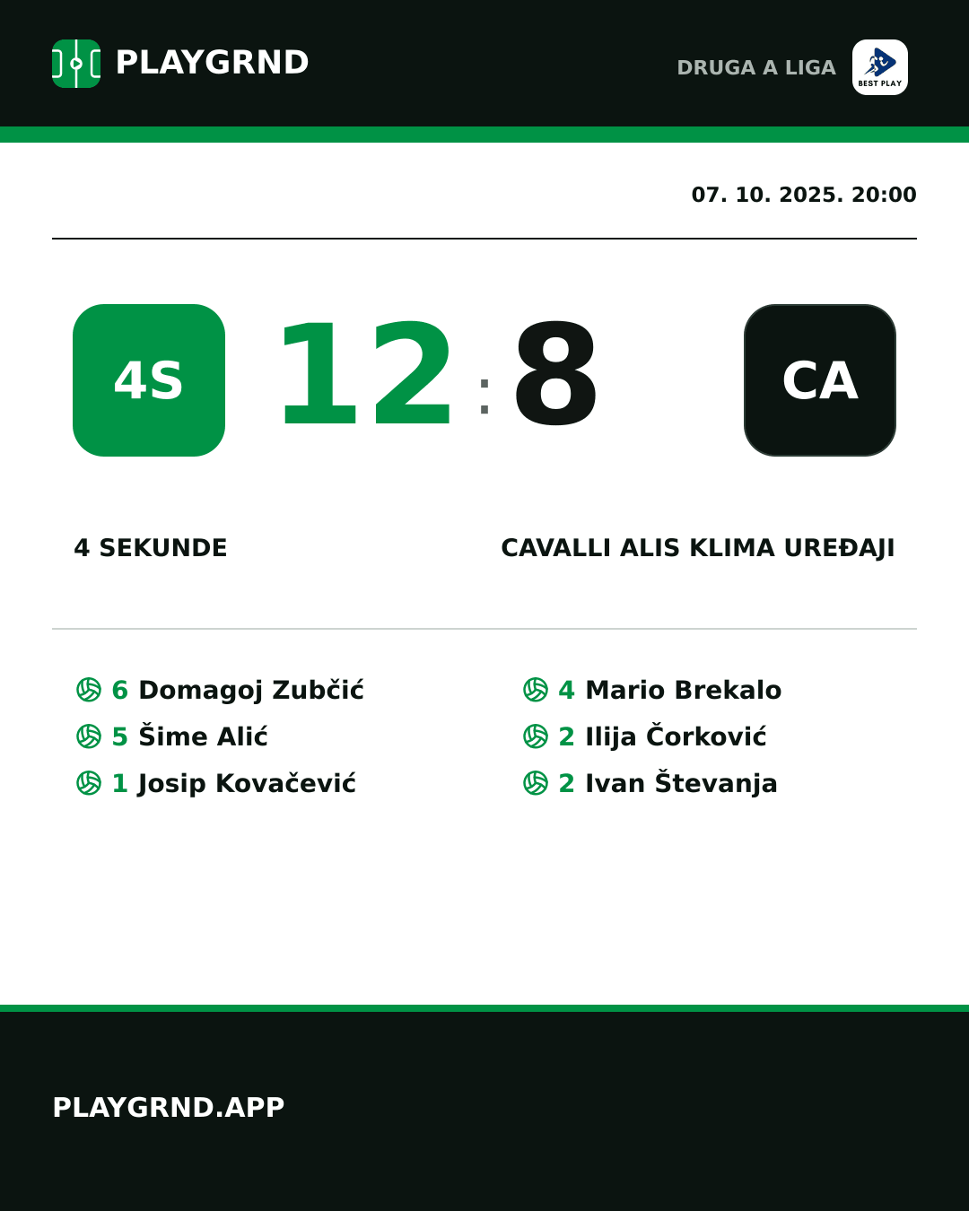 Instagram slika: 4 Sekunde 12:8 Cavalli ALIS Klima Uređaji