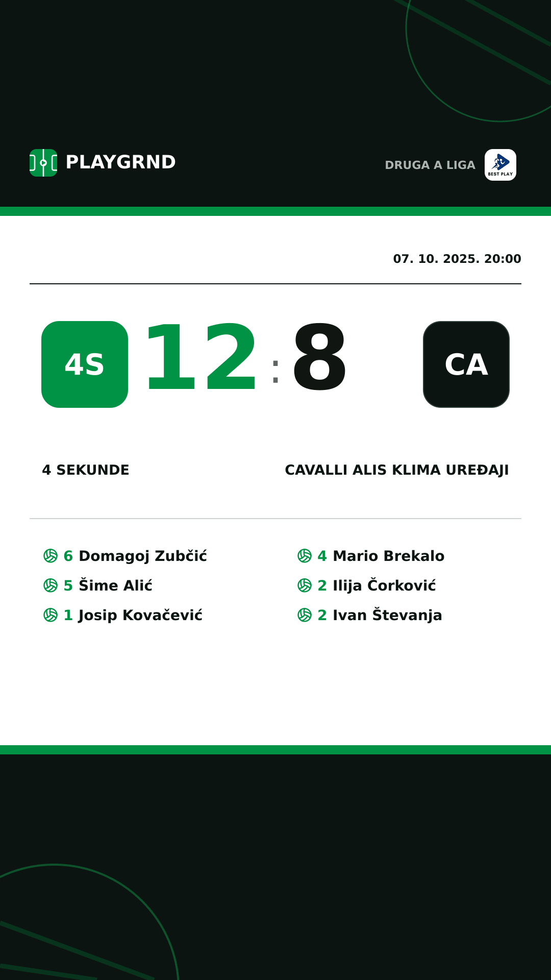 Instagram slika: 4 Sekunde 12:8 Cavalli ALIS Klima Uređaji