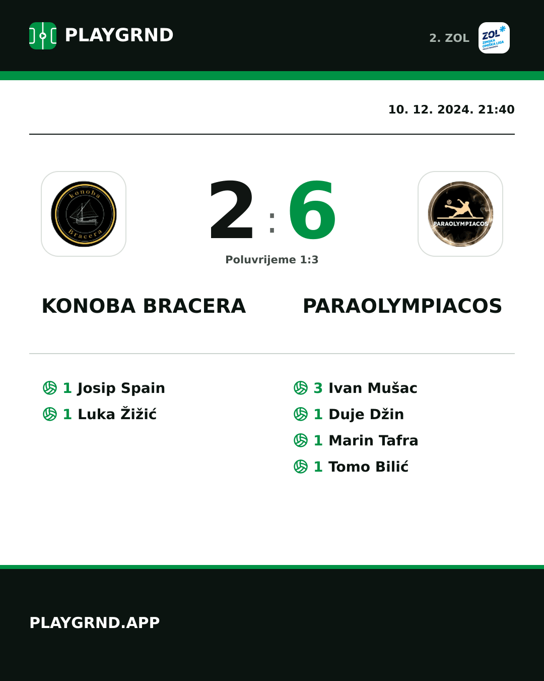 Instagram slika: Konoba Bracera 2:6 Paraolympiacos