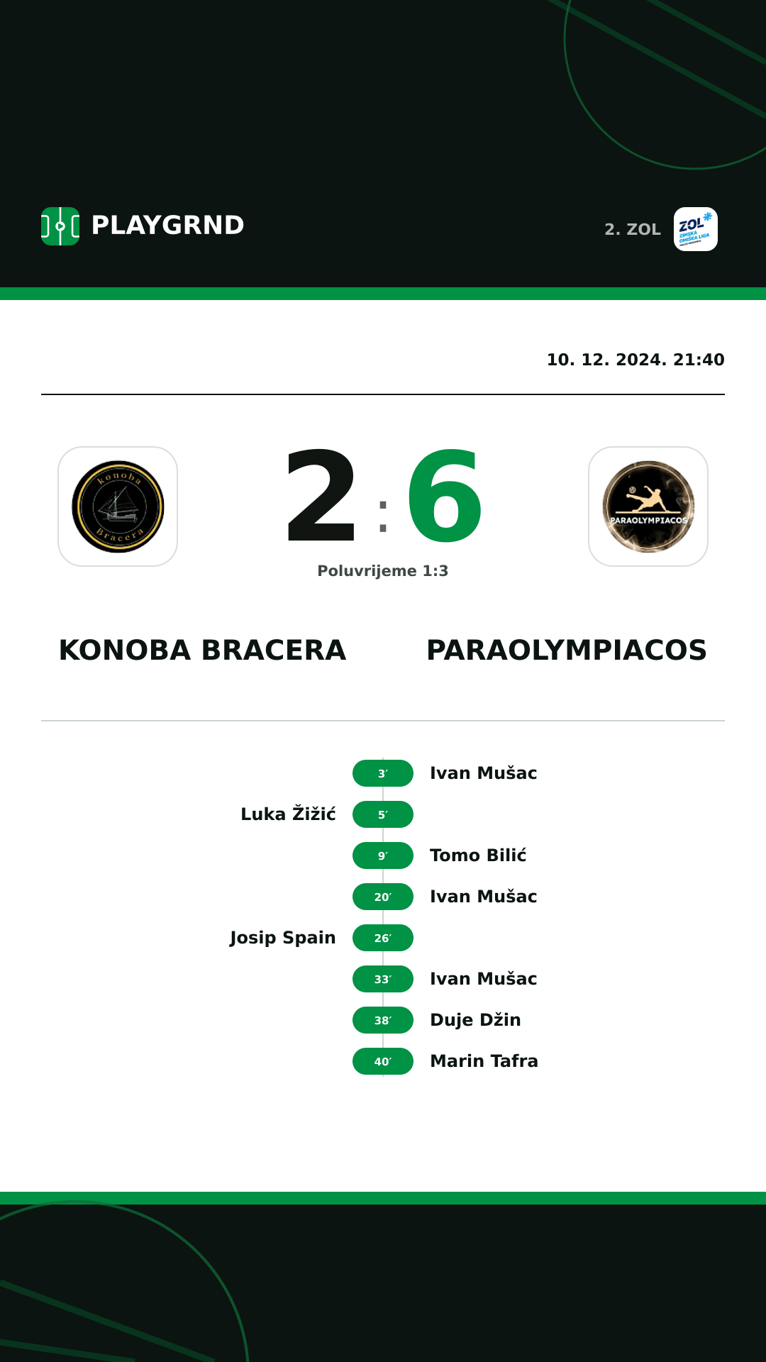 Instagram slika: Konoba Bracera 2:6 Paraolympiacos