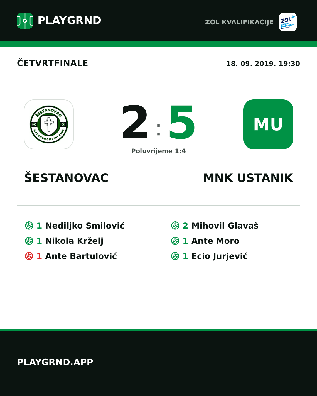 Instagram slika: Šestanovac 2:5 MNK Ustanik