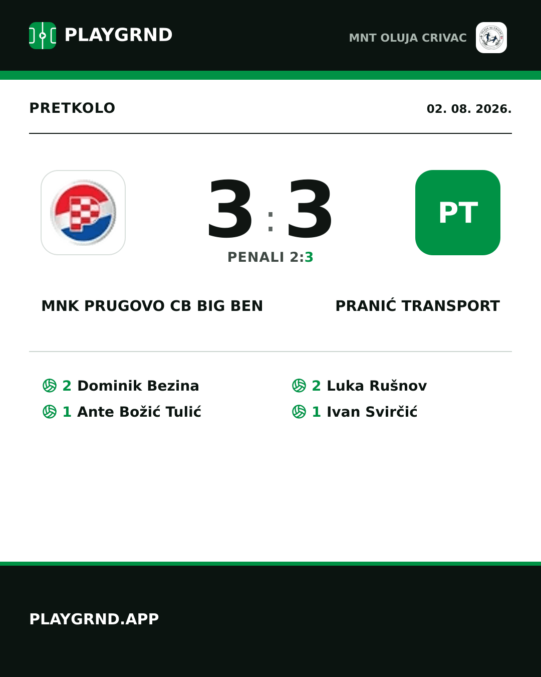 Instagram slika: MNK Prugovo CB Big Ben 3:3 Pranić Transport