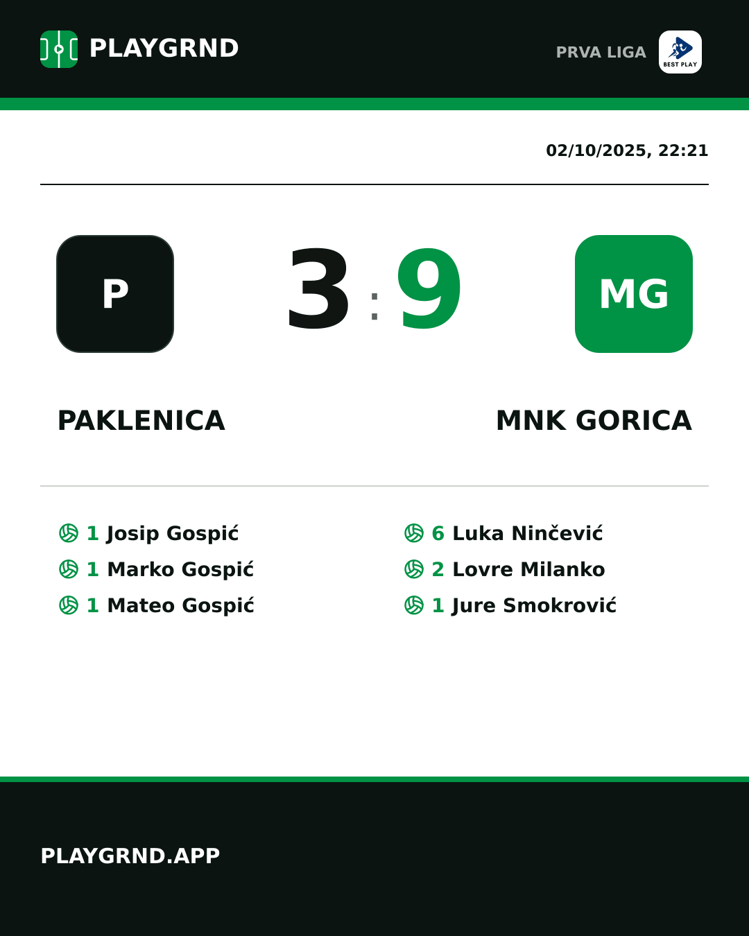 Instagram artwork: Paklenica 3:9 MNK Gorica