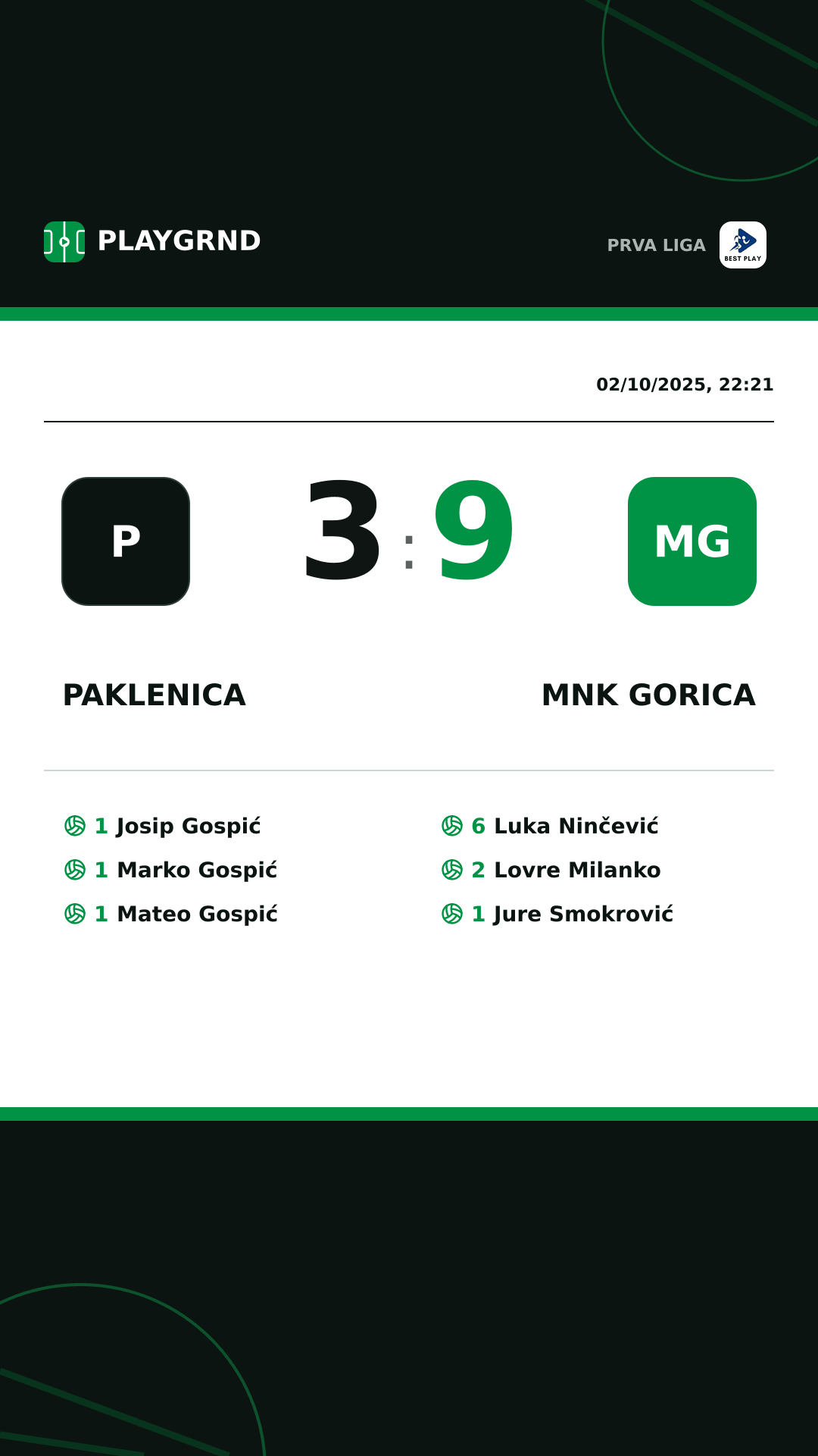 Instagram artwork: Paklenica 3:9 MNK Gorica