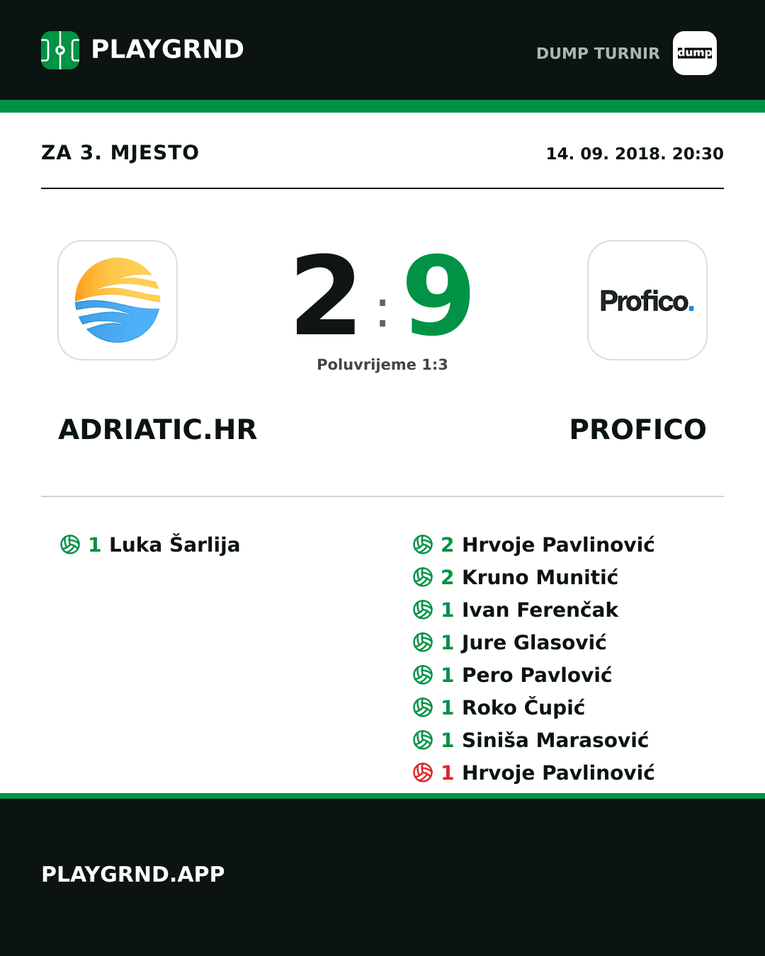 Instagram slika: Adriatic.hr 2:9 Profico