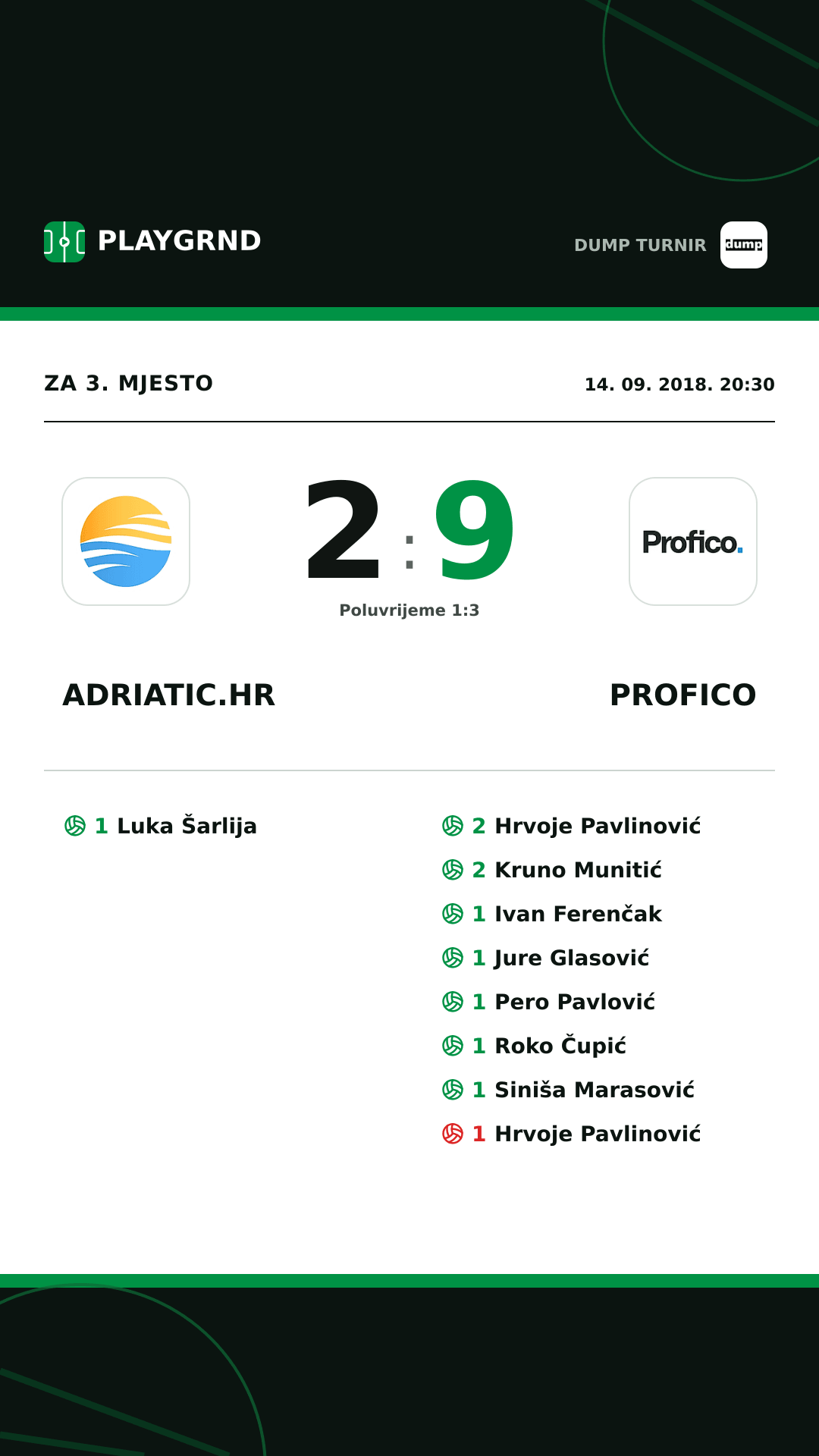 Instagram slika: Adriatic.hr 2:9 Profico