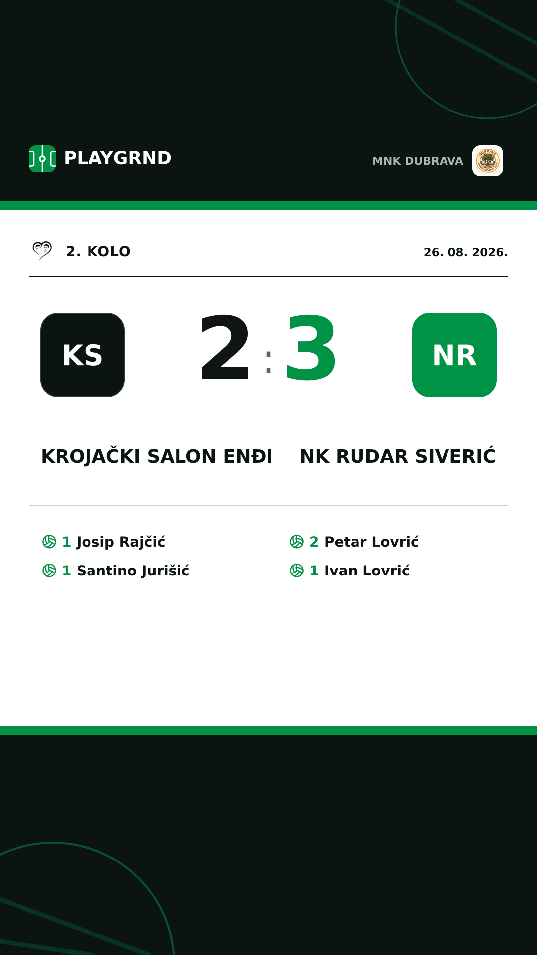 Instagram slika: Krojački salon Enđi 2:3 NK Rudar Siverić