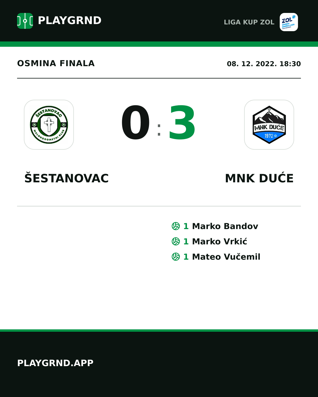 Instagram slika: Šestanovac 0:3 MNK Duće
