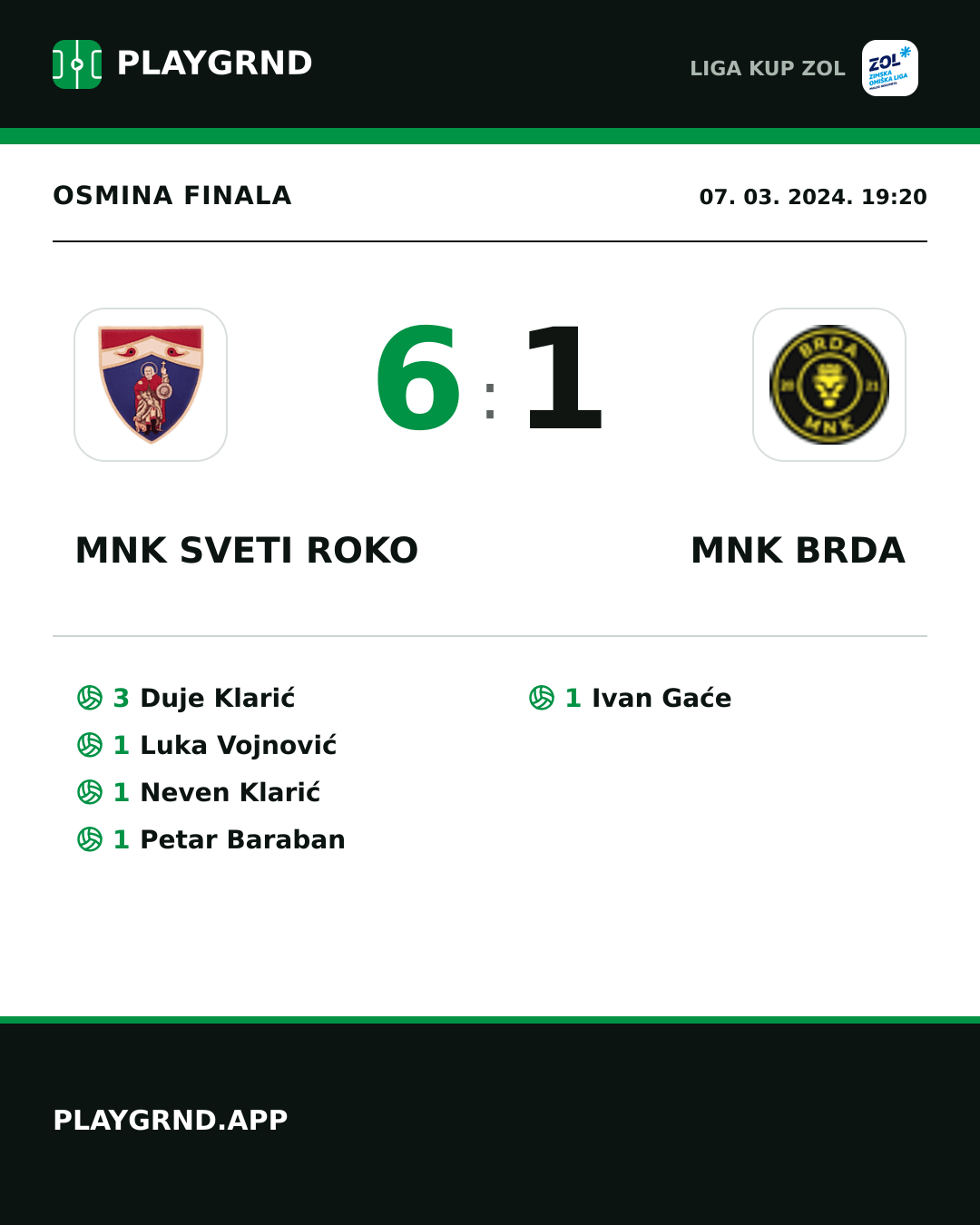 Instagram slika: MNK Sveti Roko 6:1 MNK Brda