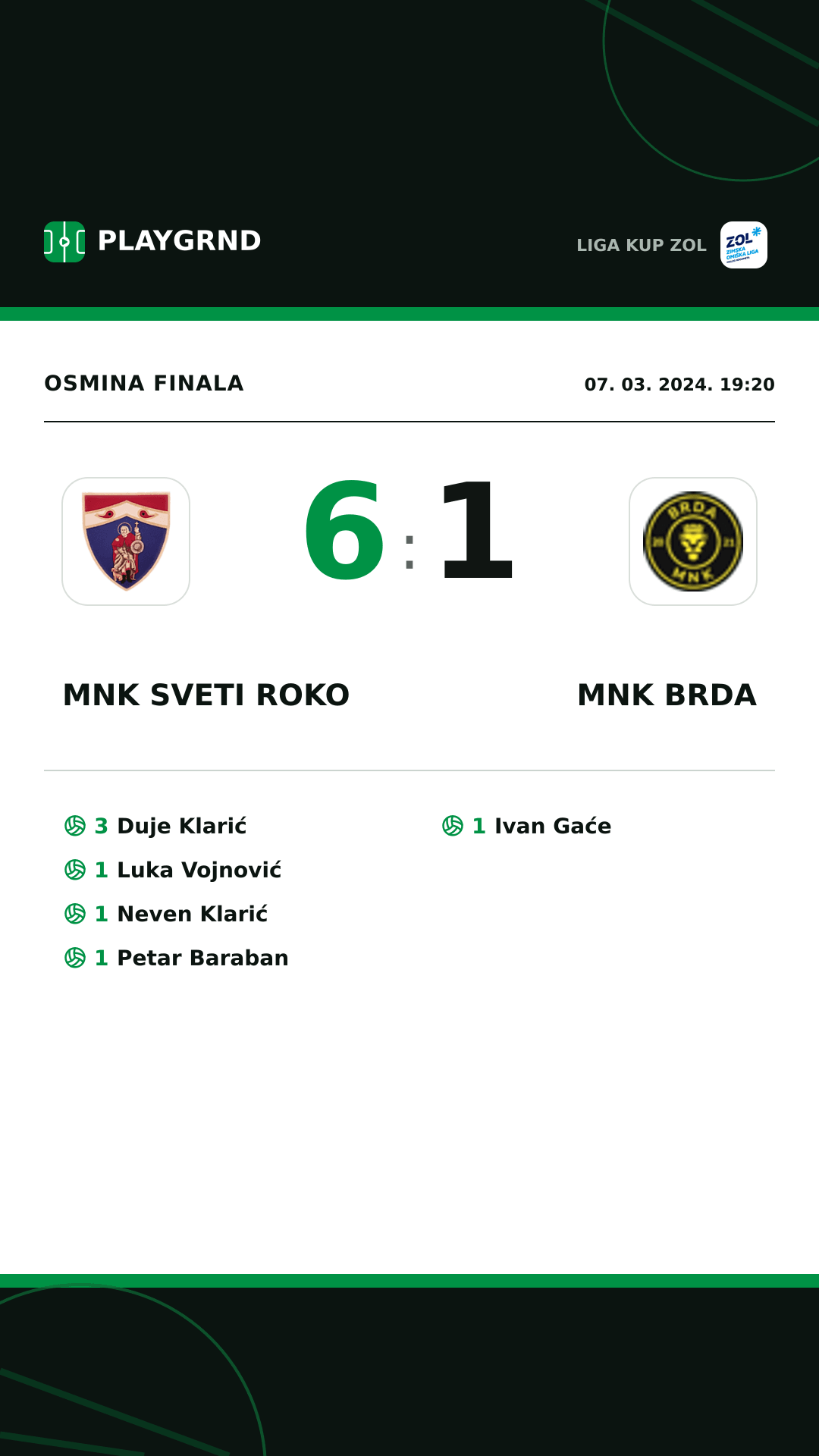 Instagram slika: MNK Sveti Roko 6:1 MNK Brda