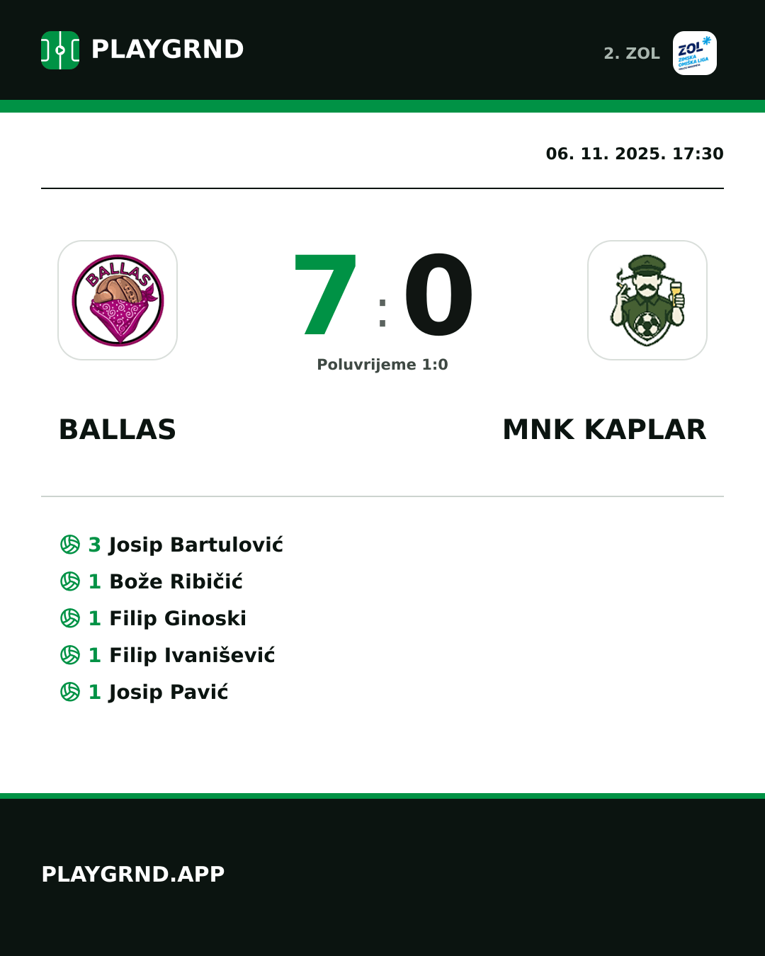 Instagram slika: Ballas 7:0 MNK Kaplar