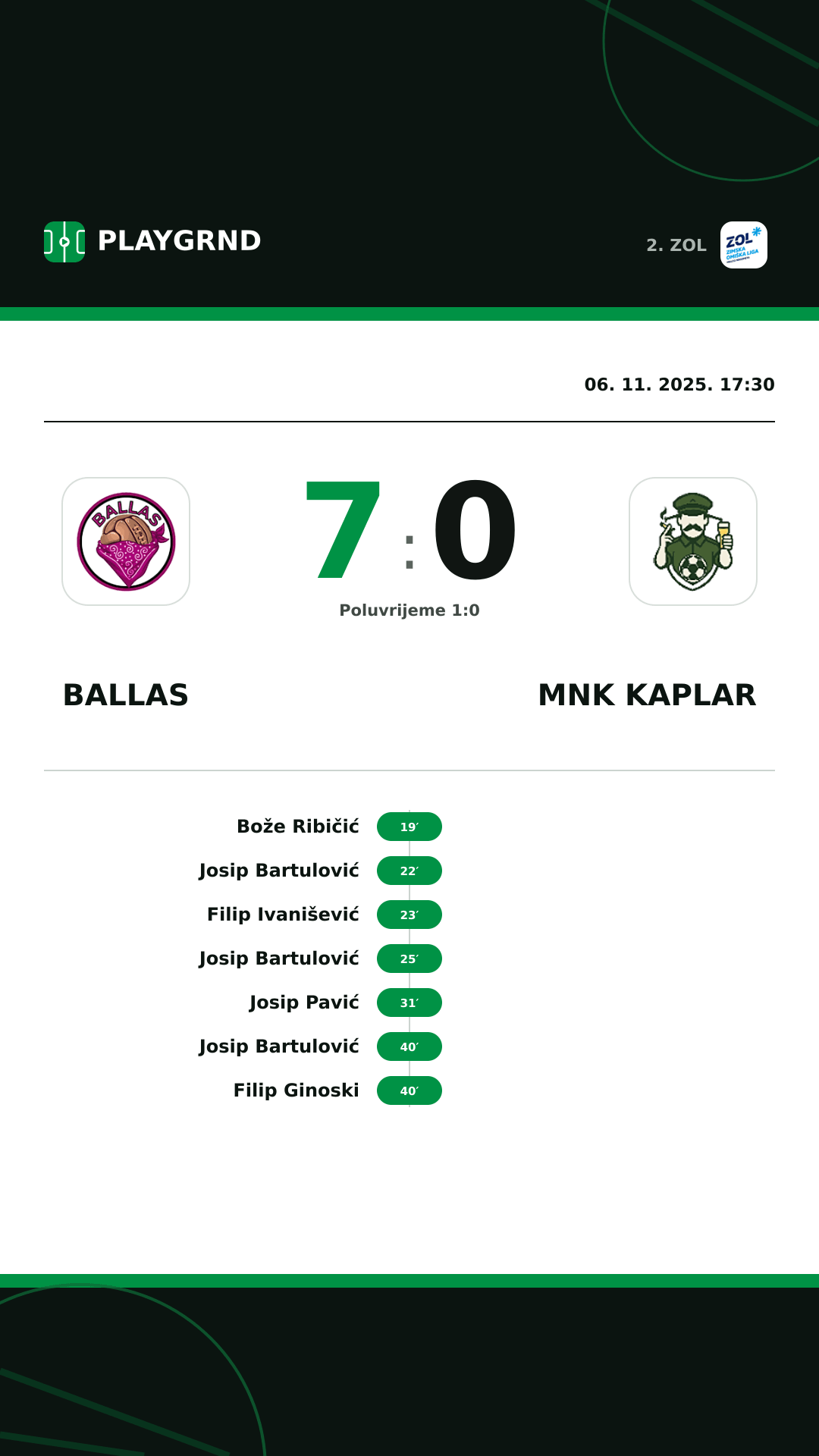 Instagram slika: Ballas 7:0 MNK Kaplar