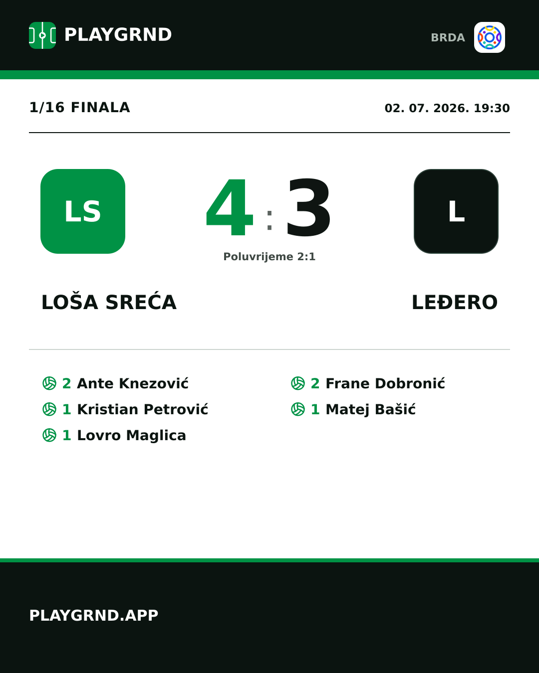 Instagram slika: Loša Sreća 4:3 Leđero