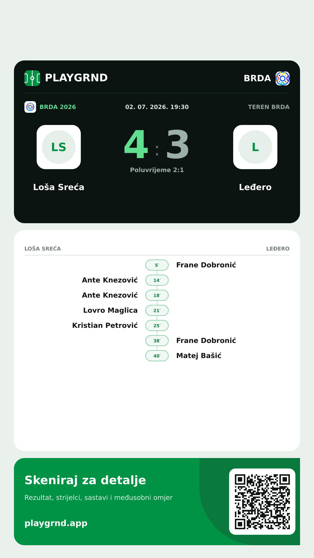 Story slika: Loša Sreća 4:3 Leđero