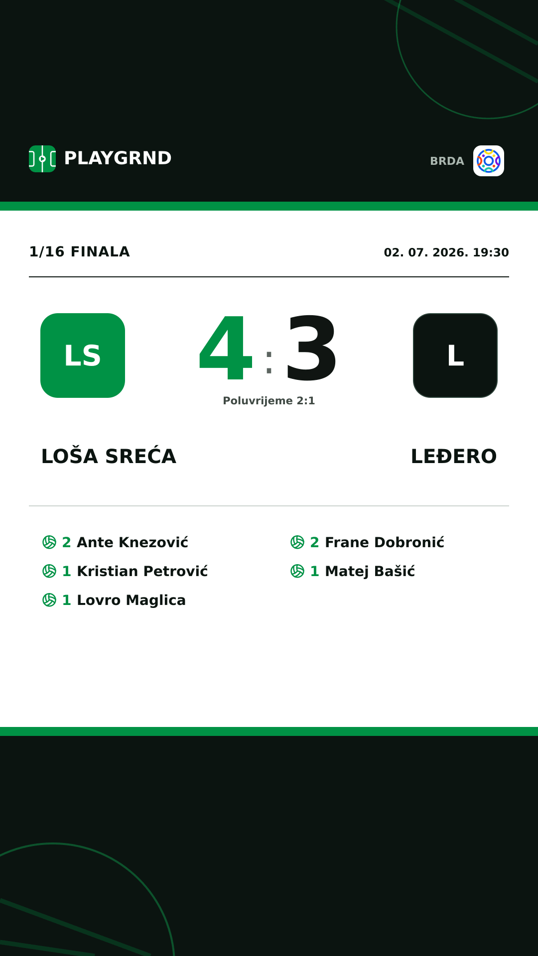 Instagram slika: Loša Sreća 4:3 Leđero