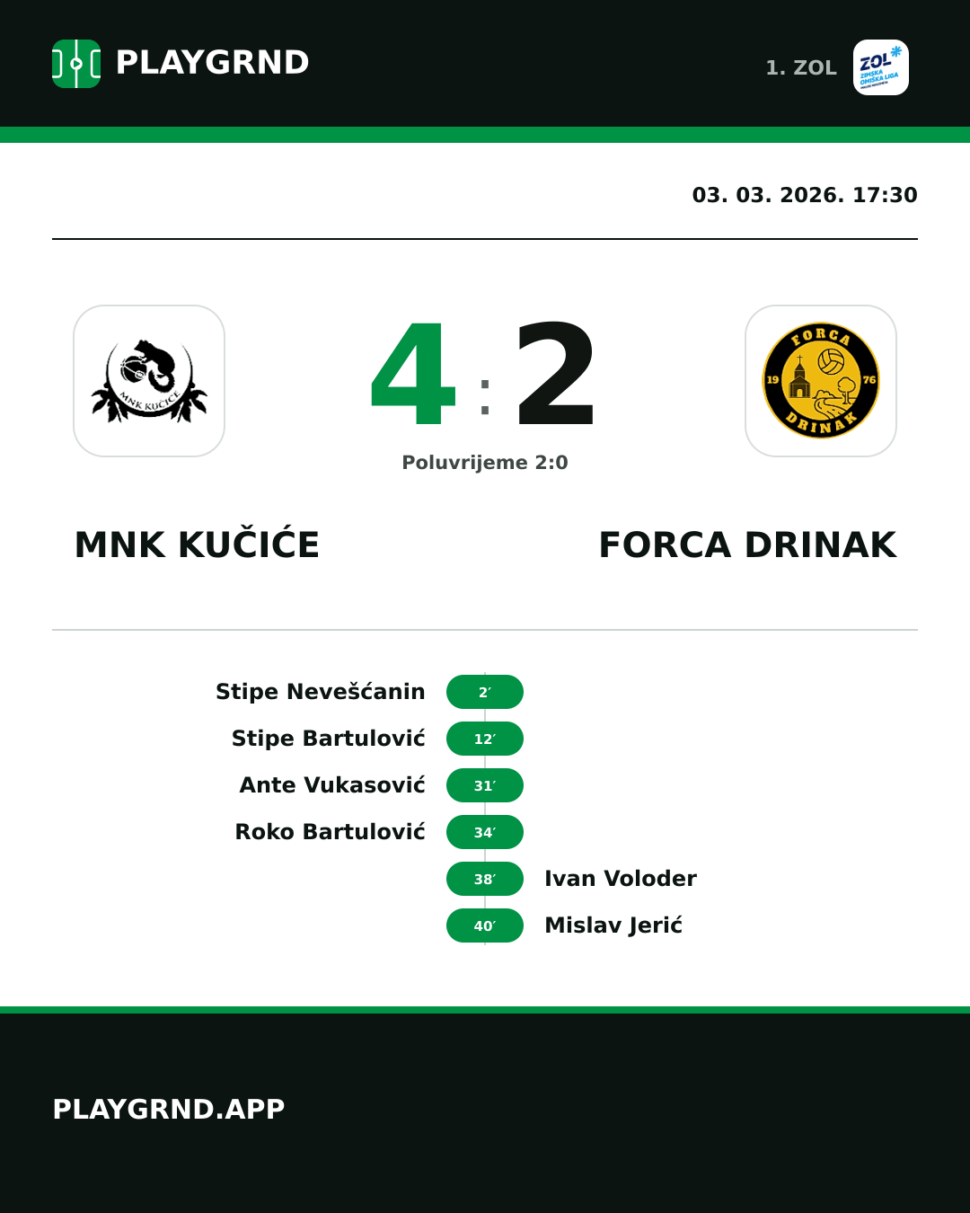 Instagram slika: MNK Kučiće 4:2 Forca Drinak