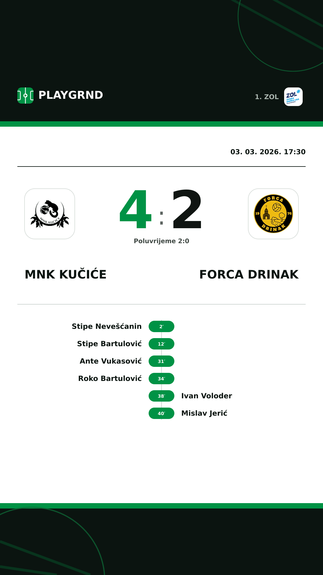 Instagram slika: MNK Kučiće 4:2 Forca Drinak