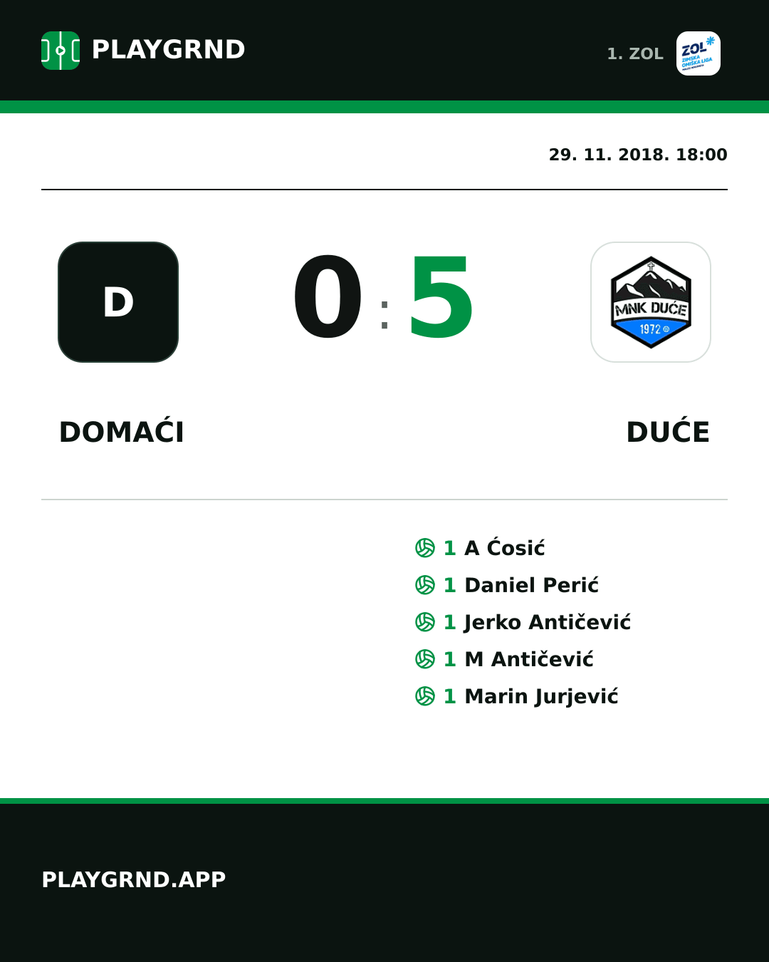 Instagram slika: Domaći 0:5 Duće