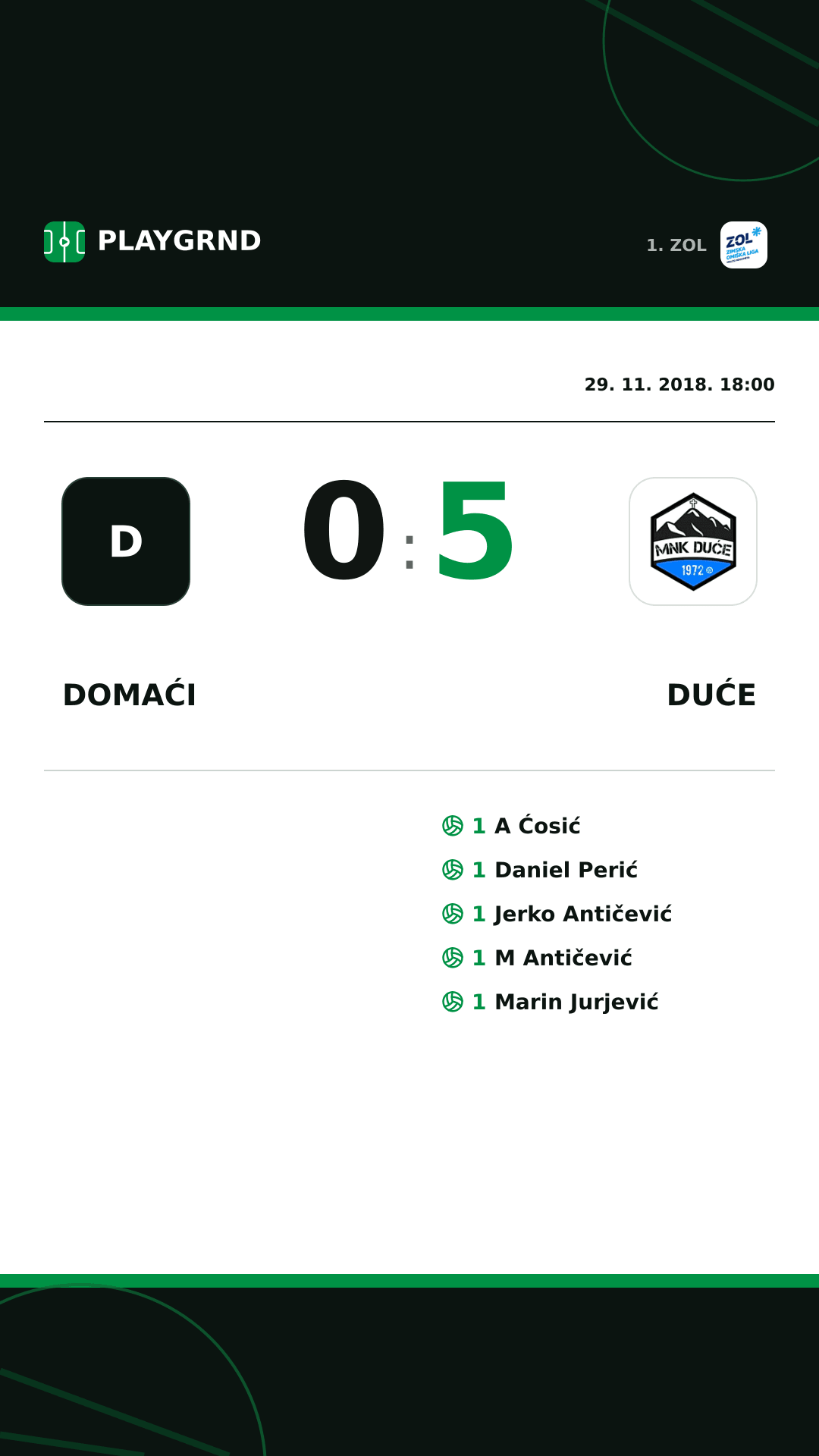 Instagram slika: Domaći 0:5 Duće