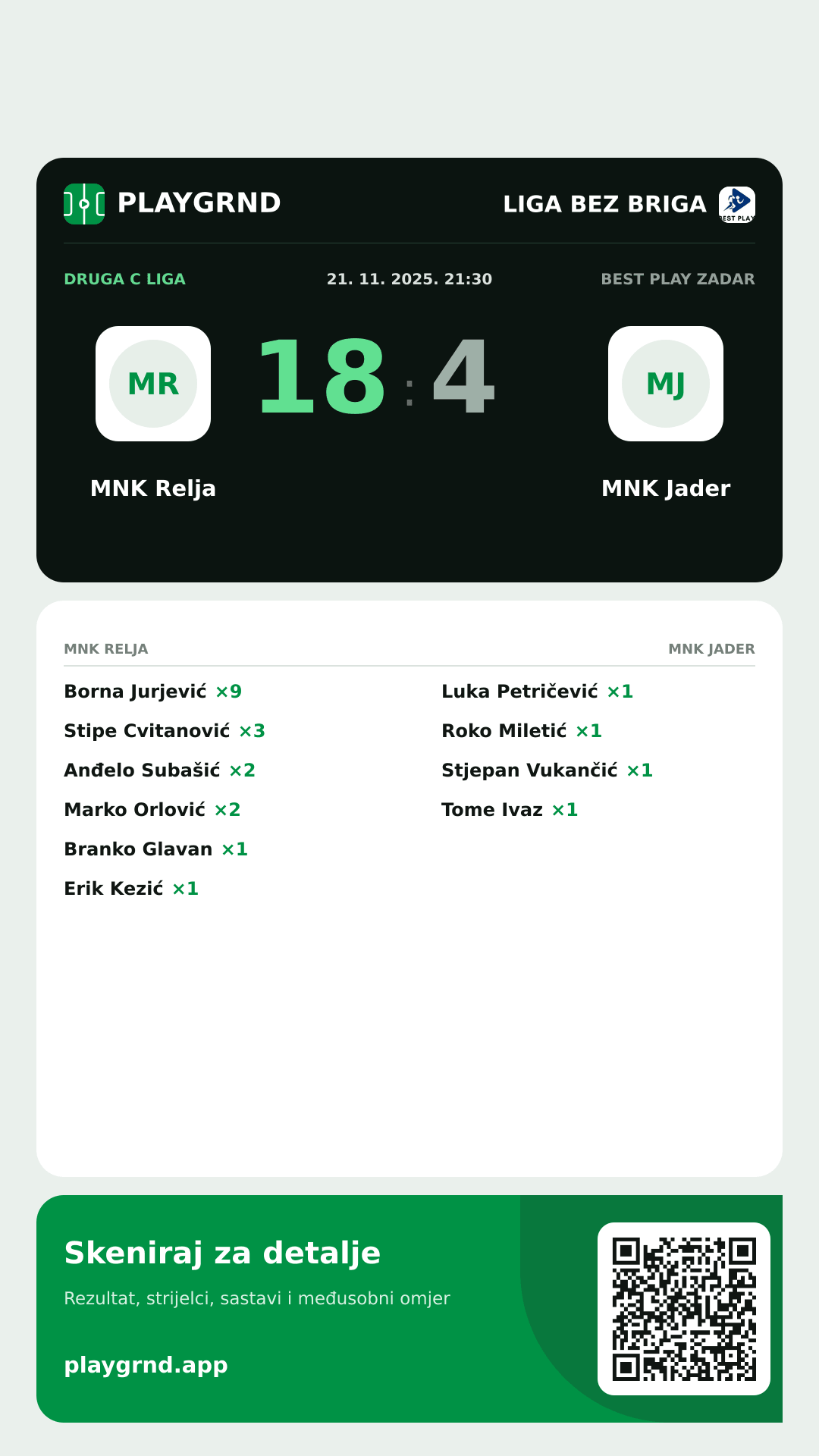 Story image: MNK Relja 18:4 MNK Jader