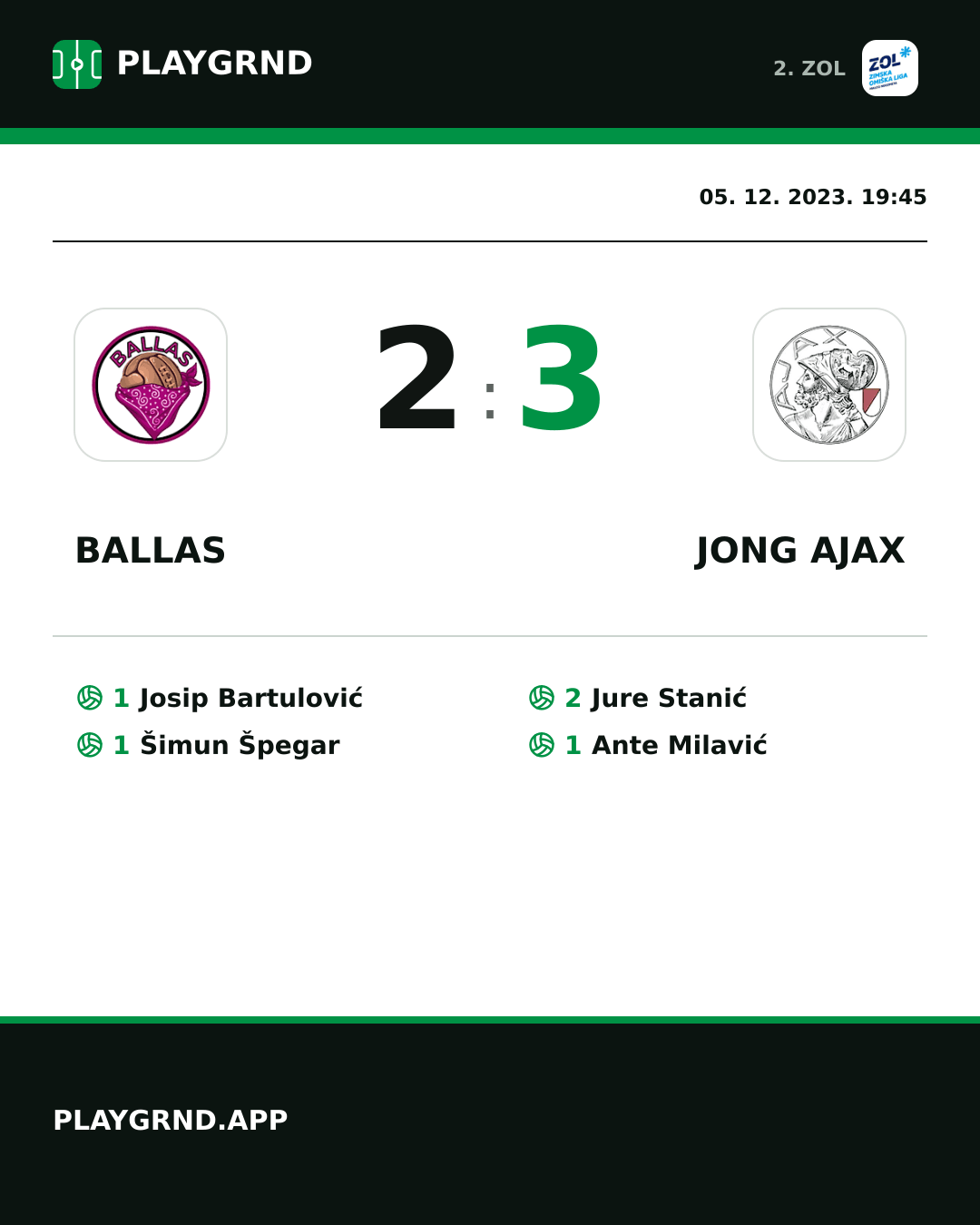 Instagram slika: Ballas 2:3 Jong Ajax