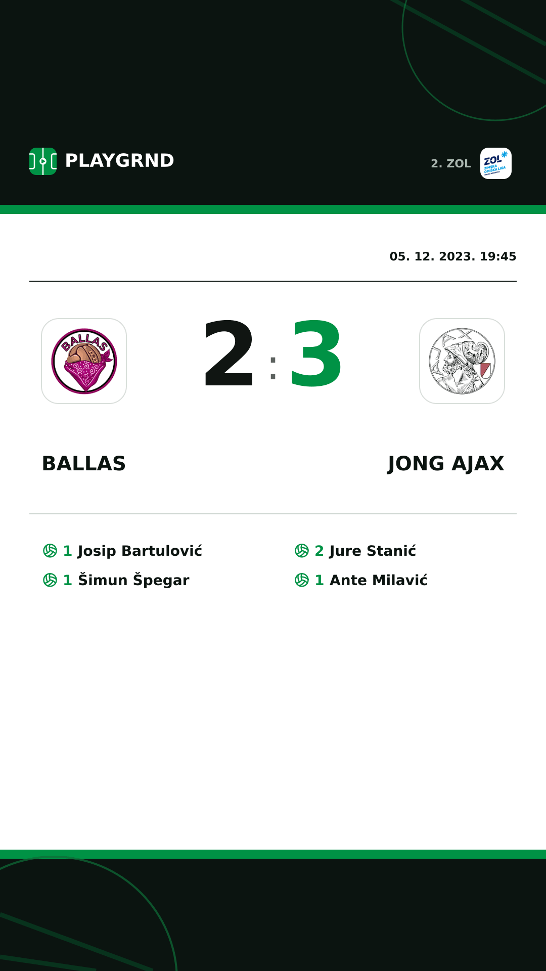 Instagram slika: Ballas 2:3 Jong Ajax