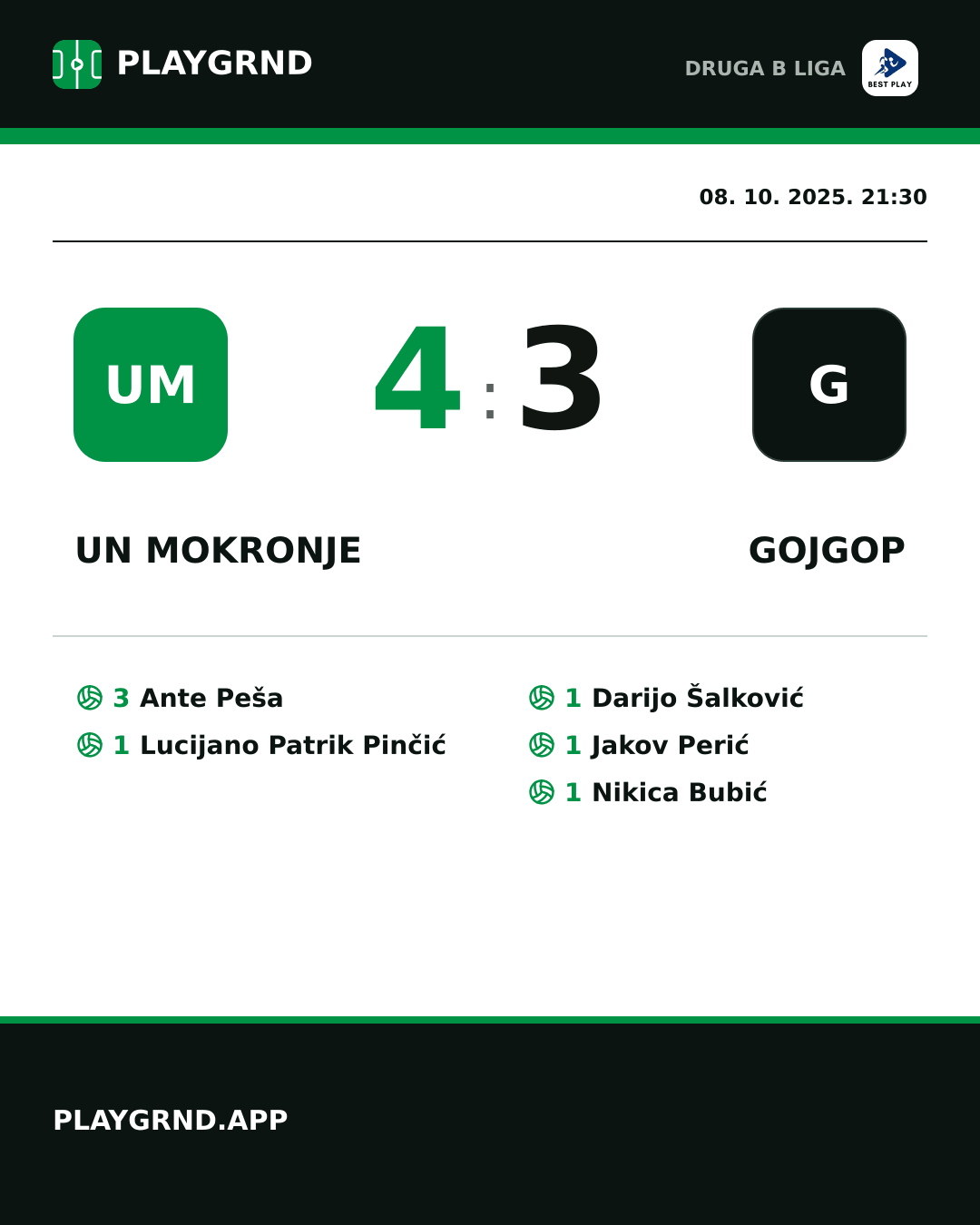 Instagram slika: UN Mokronje 4:3 Gojgop