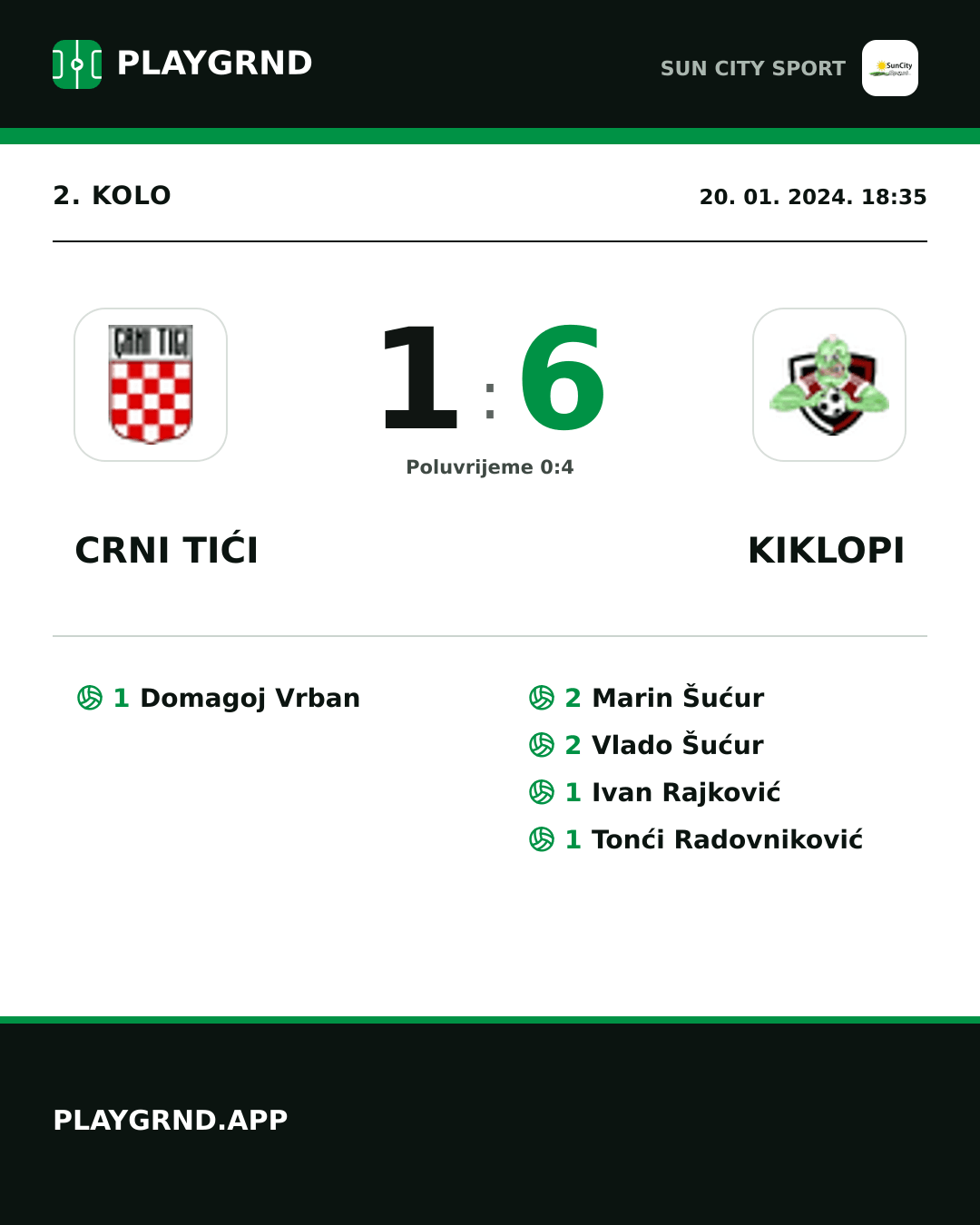 Instagram slika: Crni Tići 1:6 Kiklopi