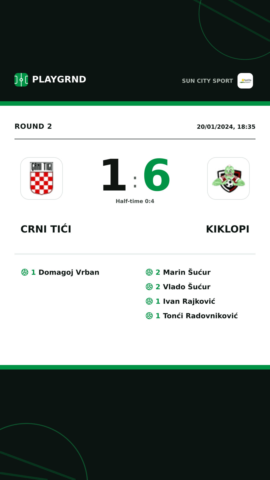 Instagram artwork: Crni Tići 1:6 Kiklopi