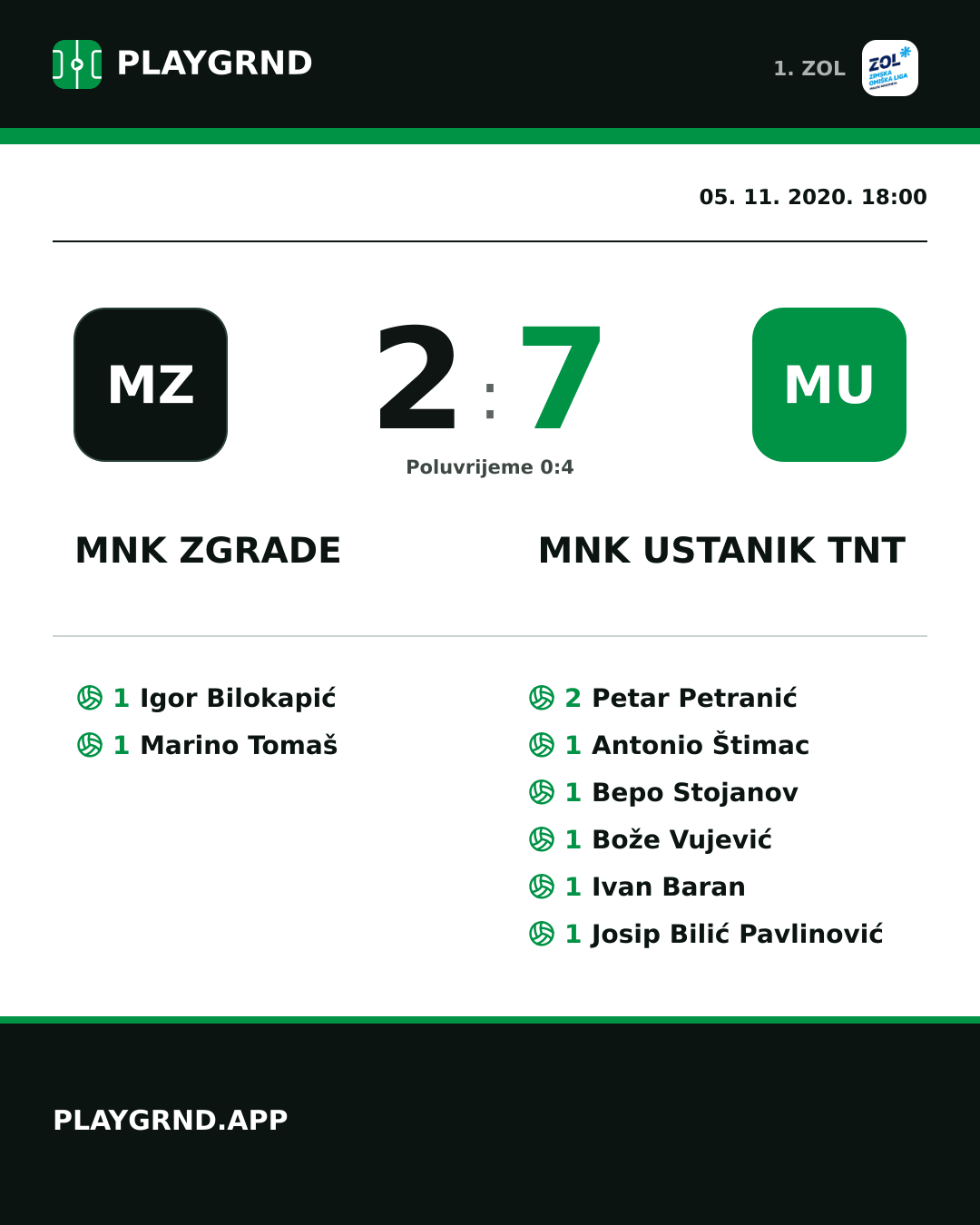 Instagram slika: MNK Zgrade 2:7 MNK Ustanik TNT