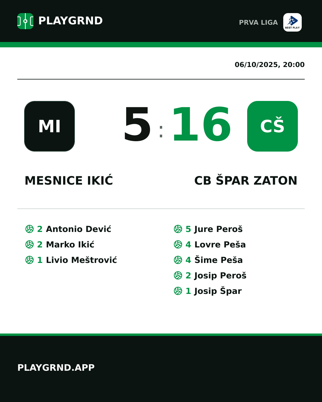 Instagram artwork: Mesnice Ikić 5:16 CB Špar Zaton