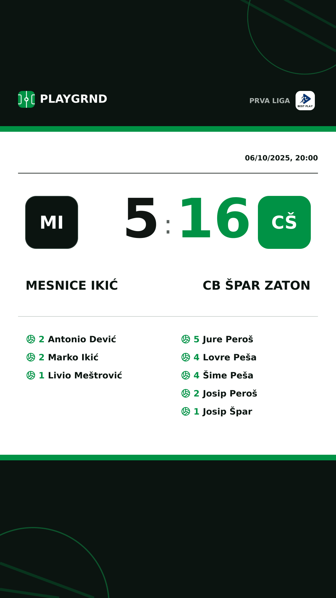 Instagram artwork: Mesnice Ikić 5:16 CB Špar Zaton