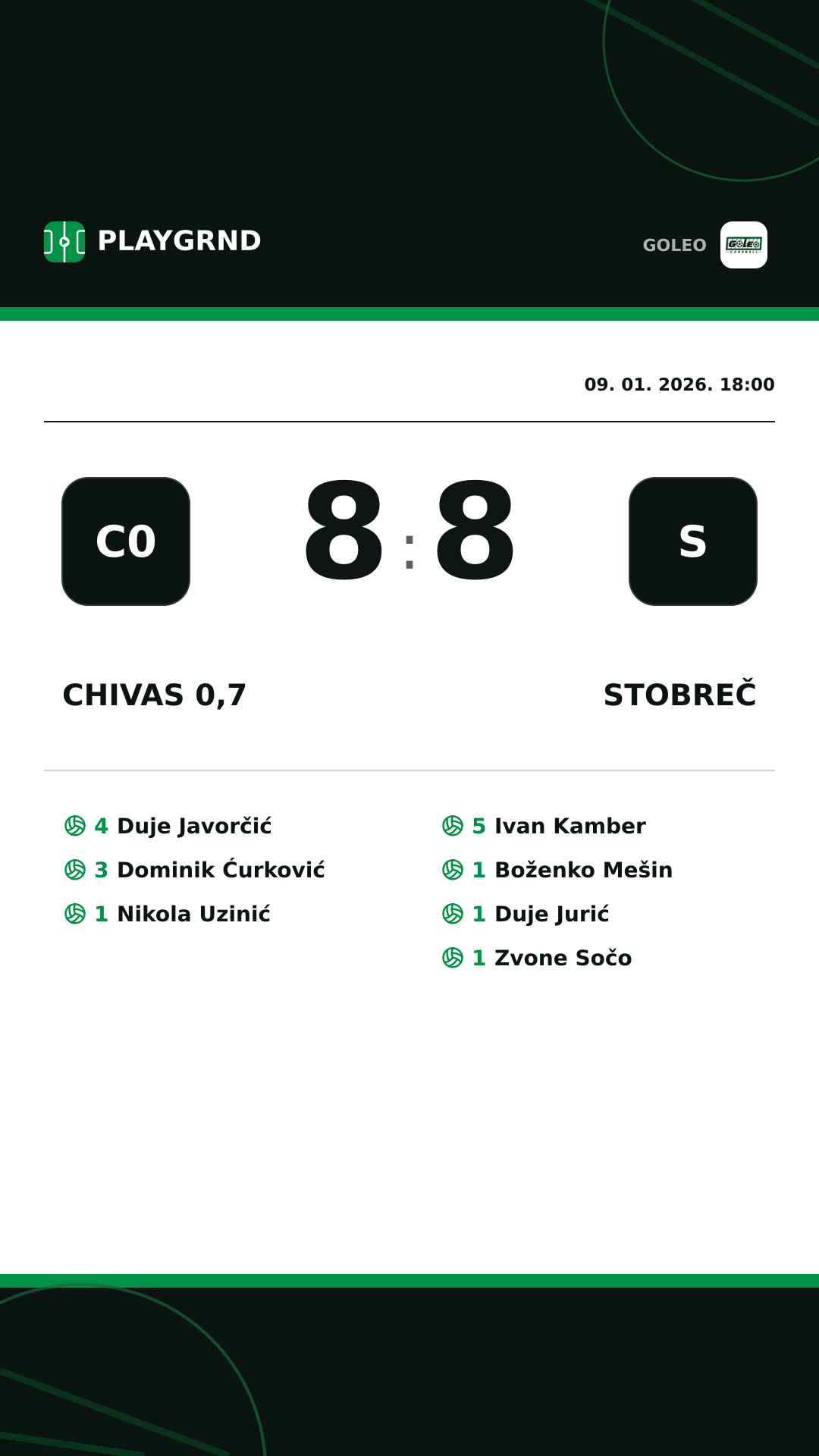 Instagram slika: Chivas 0,7 8:8 Stobreč