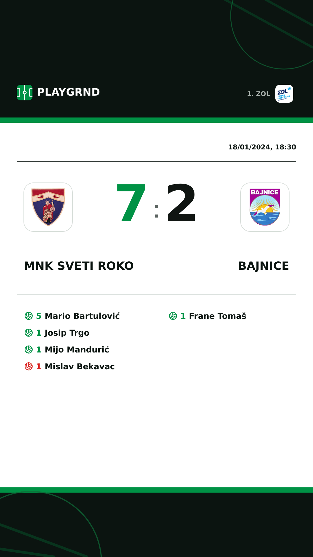 Instagram artwork: MNK Sveti Roko 7:2 Bajnice