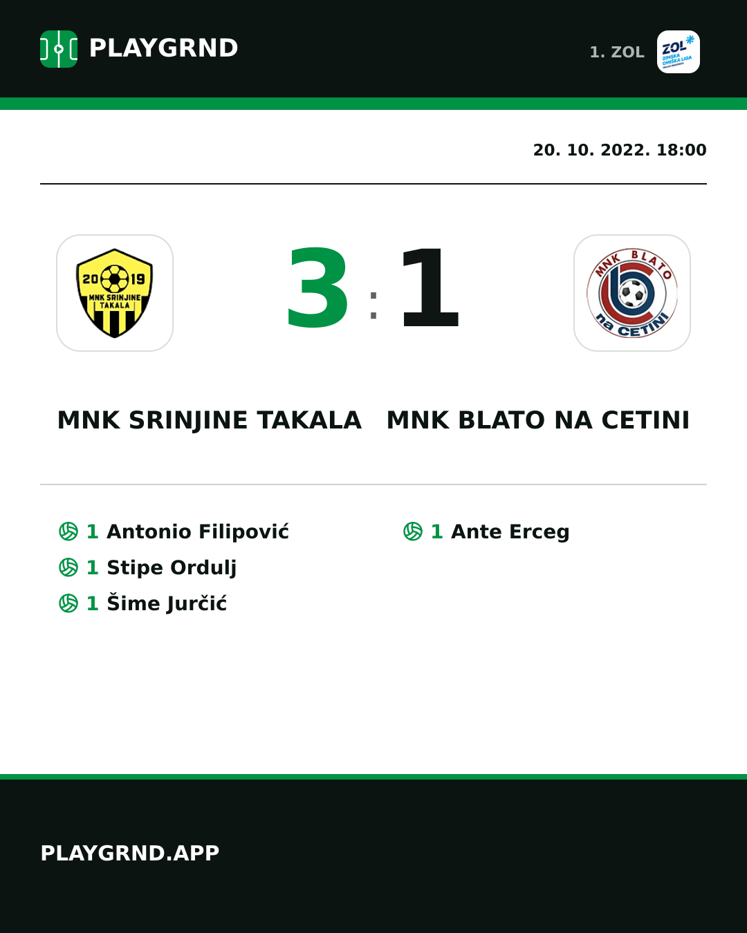 Instagram slika: MNK Srinjine Takala 3:1 MNK Blato na Cetini