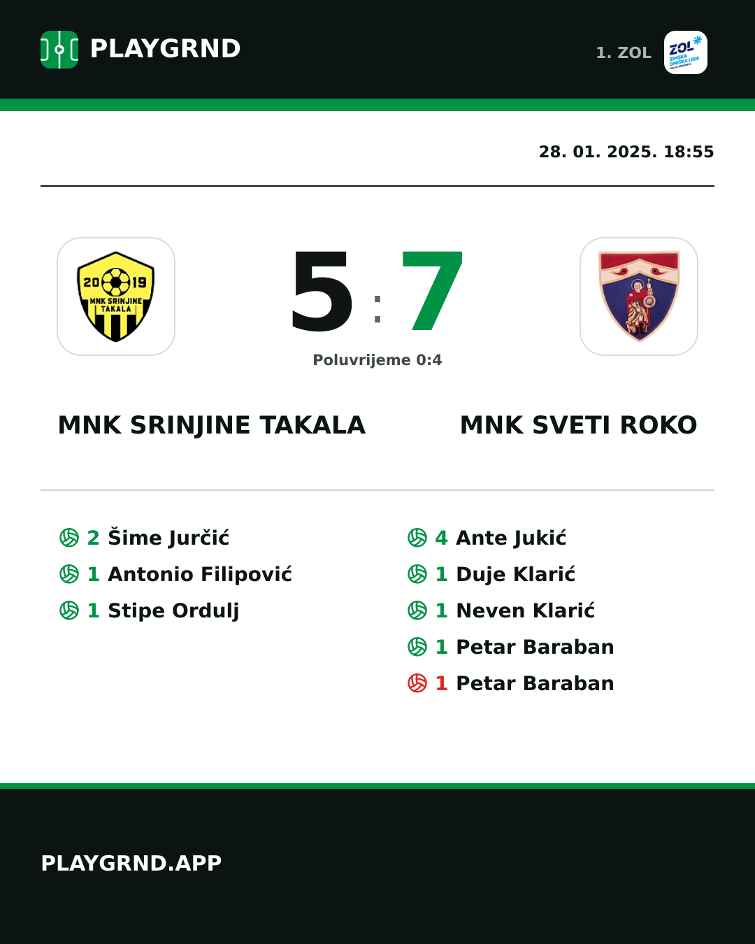 Instagram slika: MNK Srinjine Takala 5:7 MNK Sveti Roko