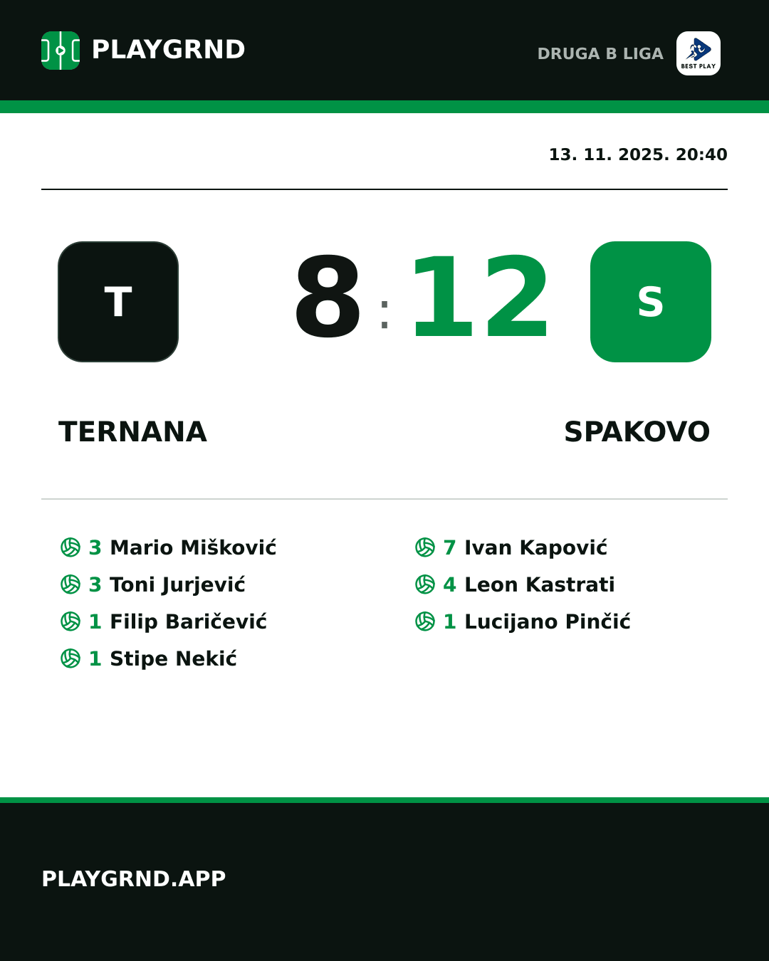 Instagram slika: Ternana 8:12 Spakovo