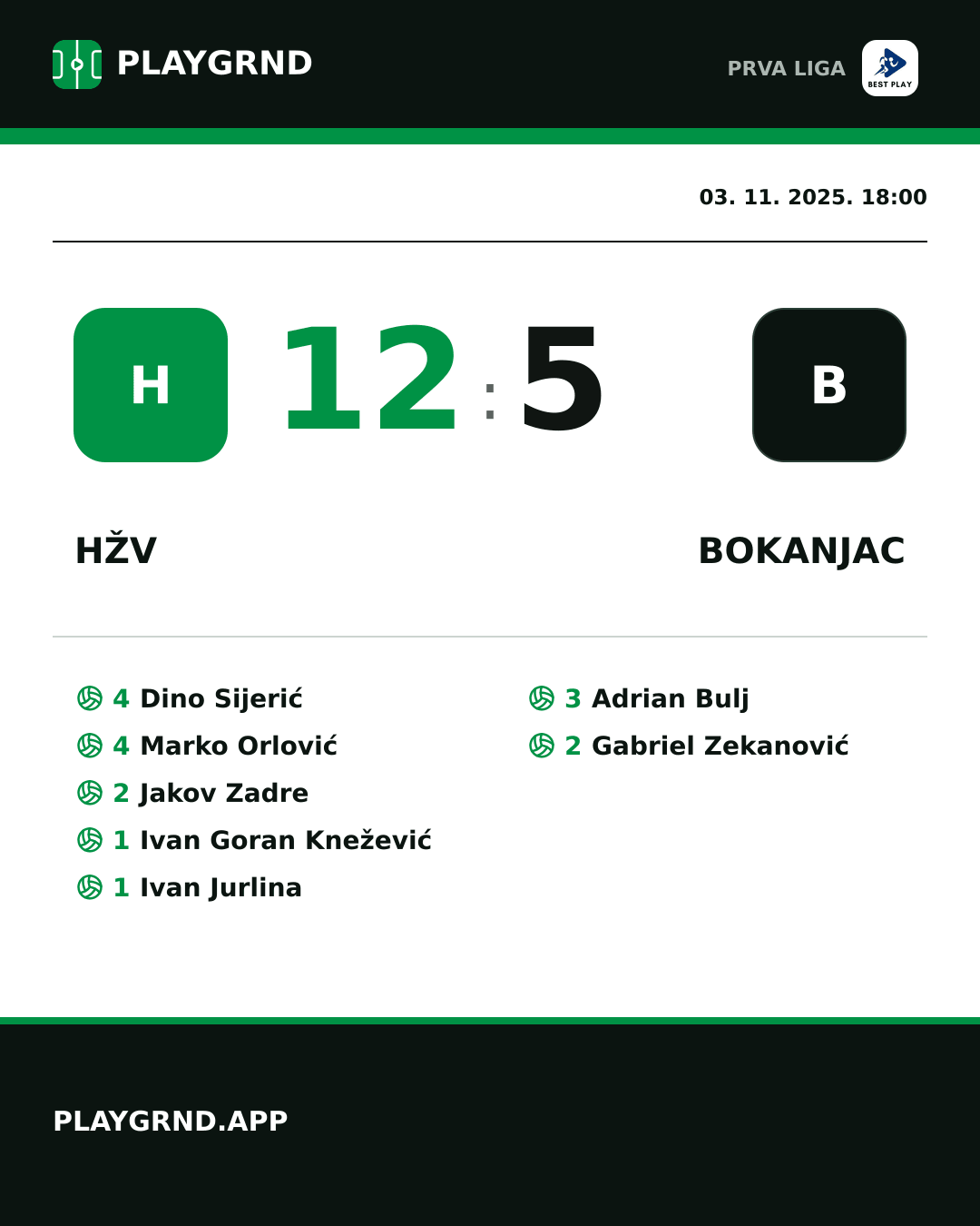 Instagram slika: HŽV 12:5 Bokanjac