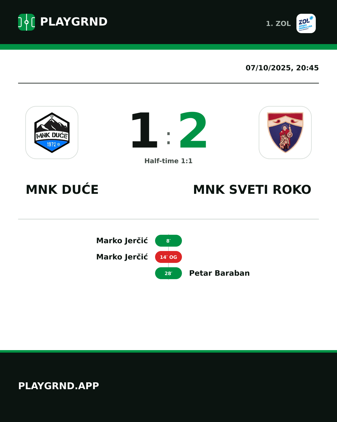 Instagram artwork: MNK Duće 1:2 MNK Sveti Roko