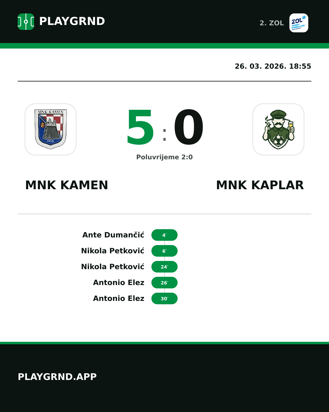 Instagram slika: MNK Kamen 5:0 MNK Kaplar