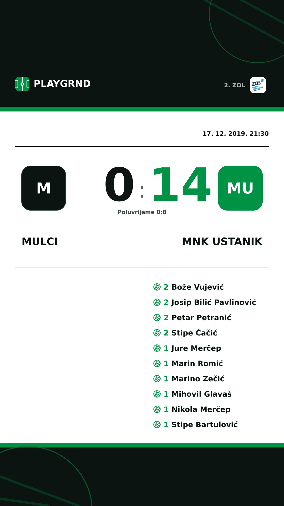 Instagram slika: Mulci 0:14 MNK Ustanik