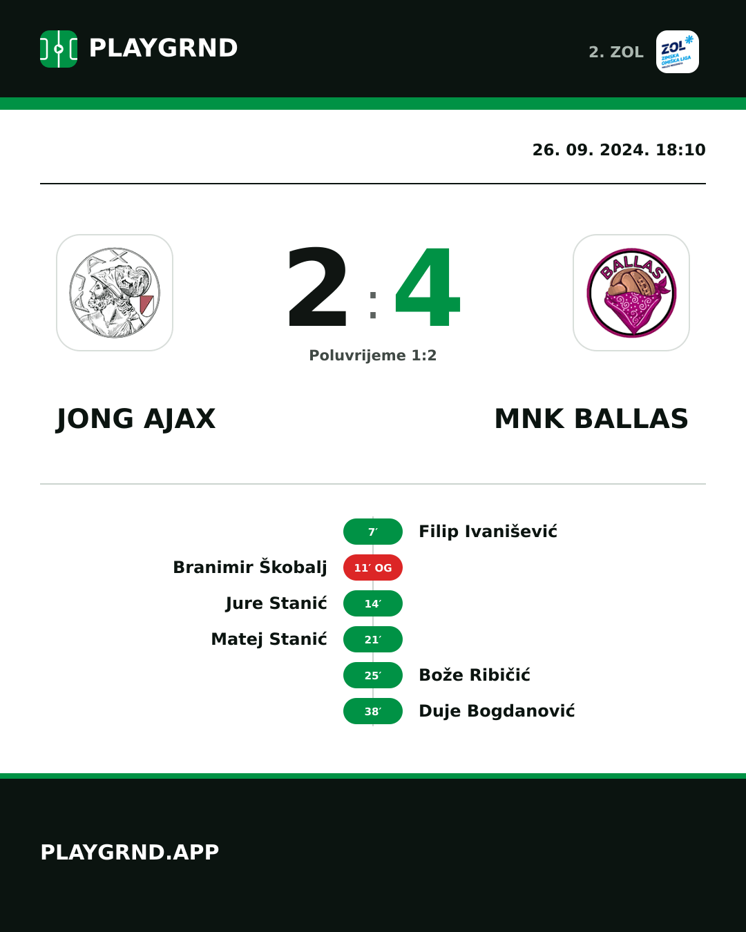 Instagram slika: Jong Ajax 2:4 MNK Ballas