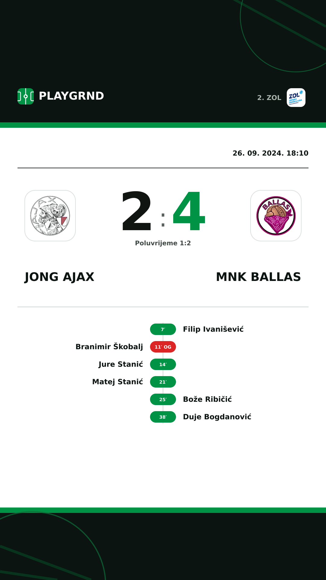 Instagram slika: Jong Ajax 2:4 MNK Ballas