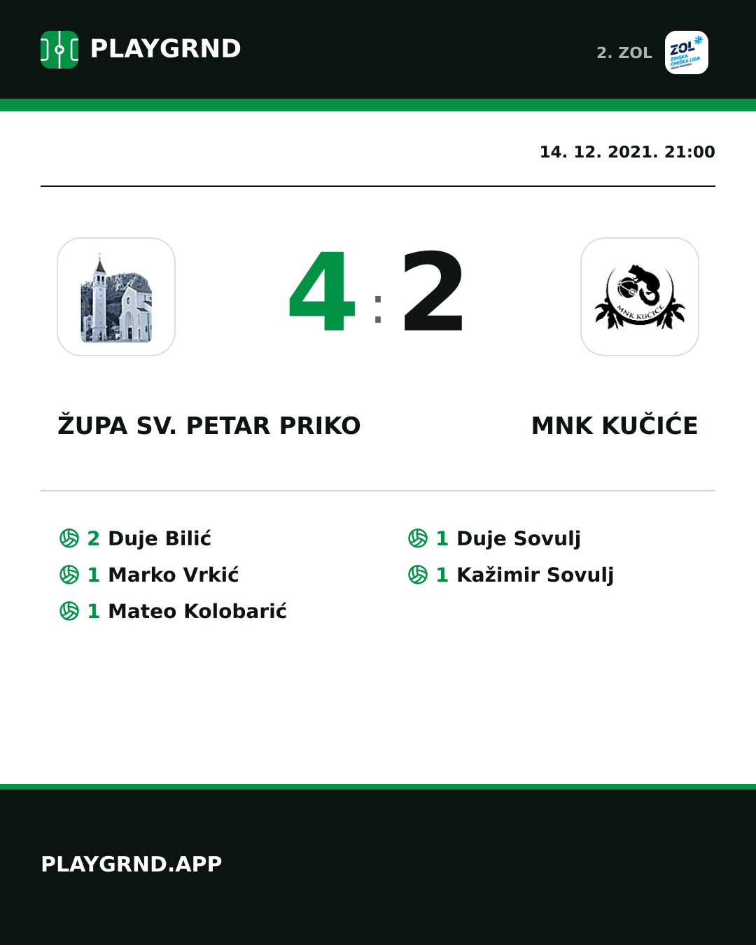 Instagram slika: Župa Sv. Petar Priko 4:2 MNK Kučiće